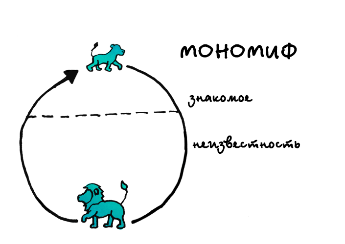 мономиф