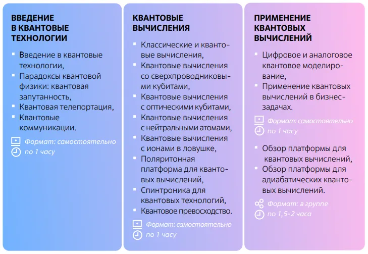 квантовые вычисления