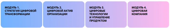 цифровая трансформация
