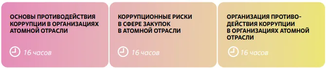 Антикоррупция