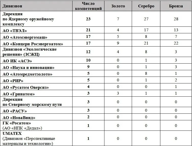 medali_AtomSkills_2