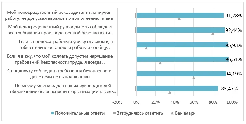 <p>Итоги самооценки</p>