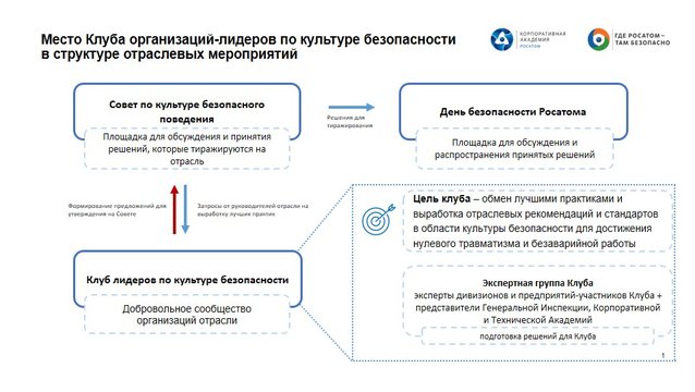 Культура безопасности в Росатоме. Лидеры безопасности Росатом. Организационная культура Росатома. Культура безопасности плакаты Росатом.