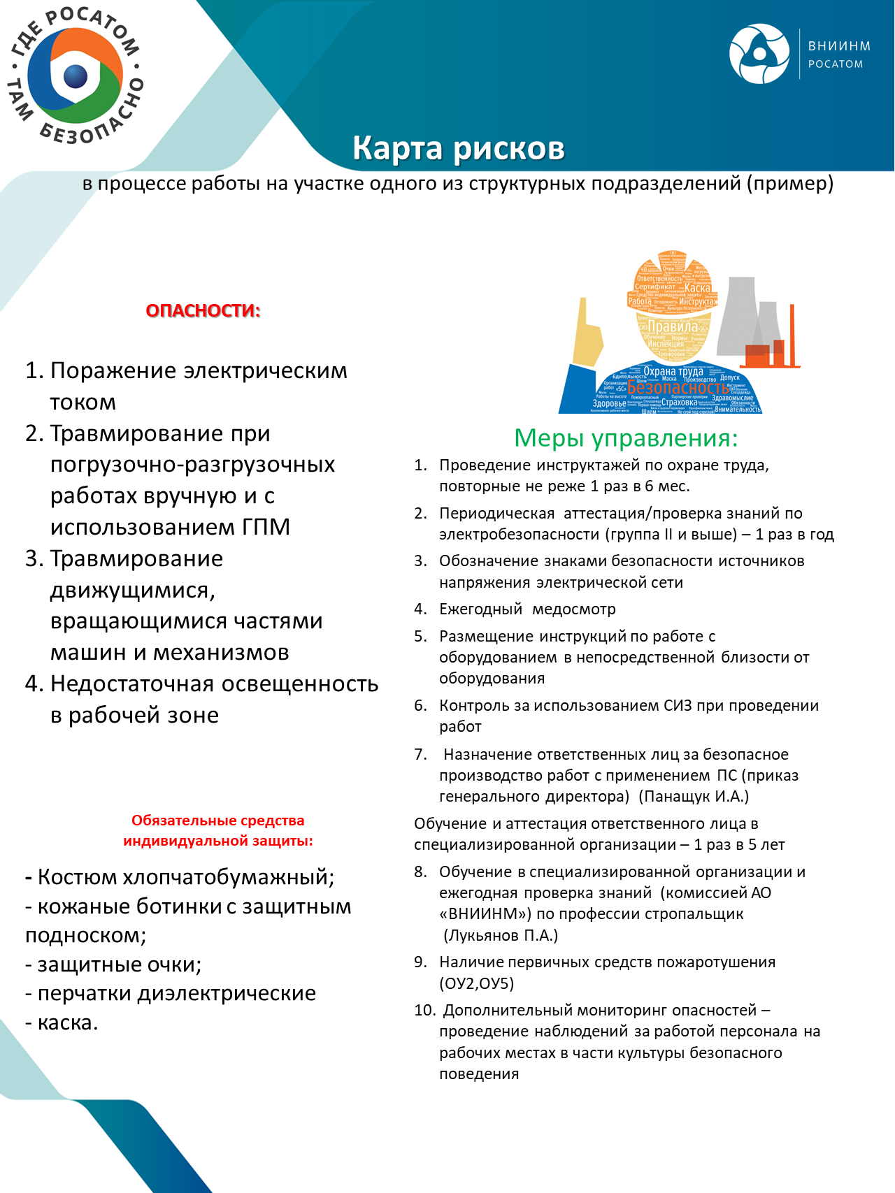 <p>Пример карты рисков для одного из структурных подразделений</p>