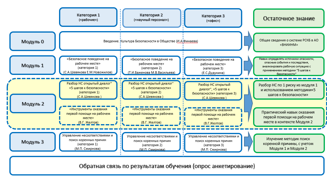 <p>Схематичное изображение программы адаптации по КБП</p>